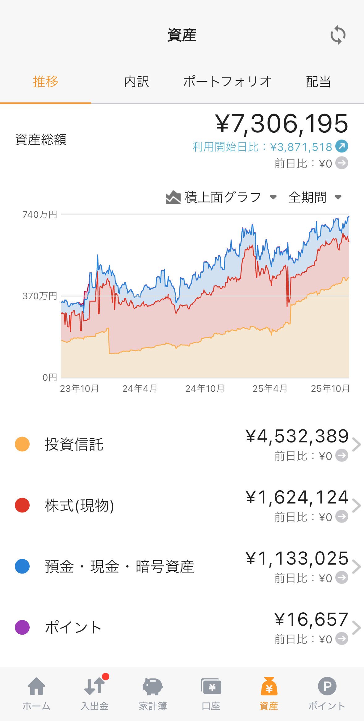 資産運用 記録 2025年10月第4週 Money Forward 資産推移グラフ
